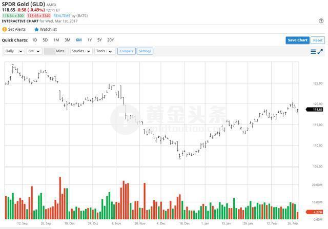 2014年铂金价格,2014年铂金价格一览表