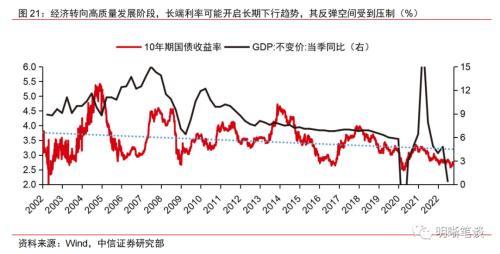 2017年黄金什么时候涨价,黄金2017还会涨吗