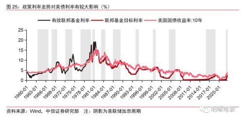 2017年黄金什么时候涨价,黄金2017还会涨吗