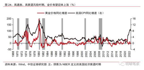 2017年黄金什么时候涨价,黄金2017还会涨吗