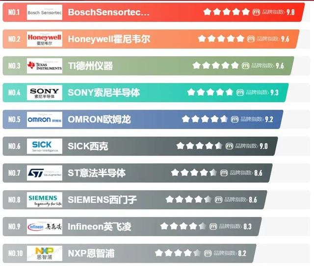 白金是pt是什么  第5张