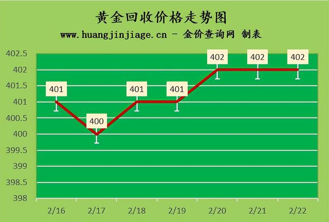 铂金的价位是多少现在,铂金现在是什么价  第3张