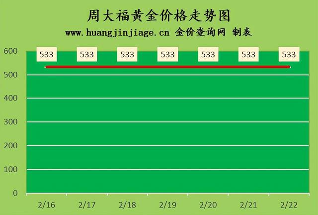 铂金的价位是多少现在,铂金现在是什么价  第1张