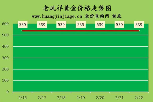 铂金的价位是多少现在,铂金现在是什么价  第2张