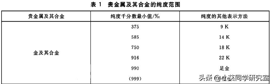 足金和纯金是什么意思,纯金含义  第1张