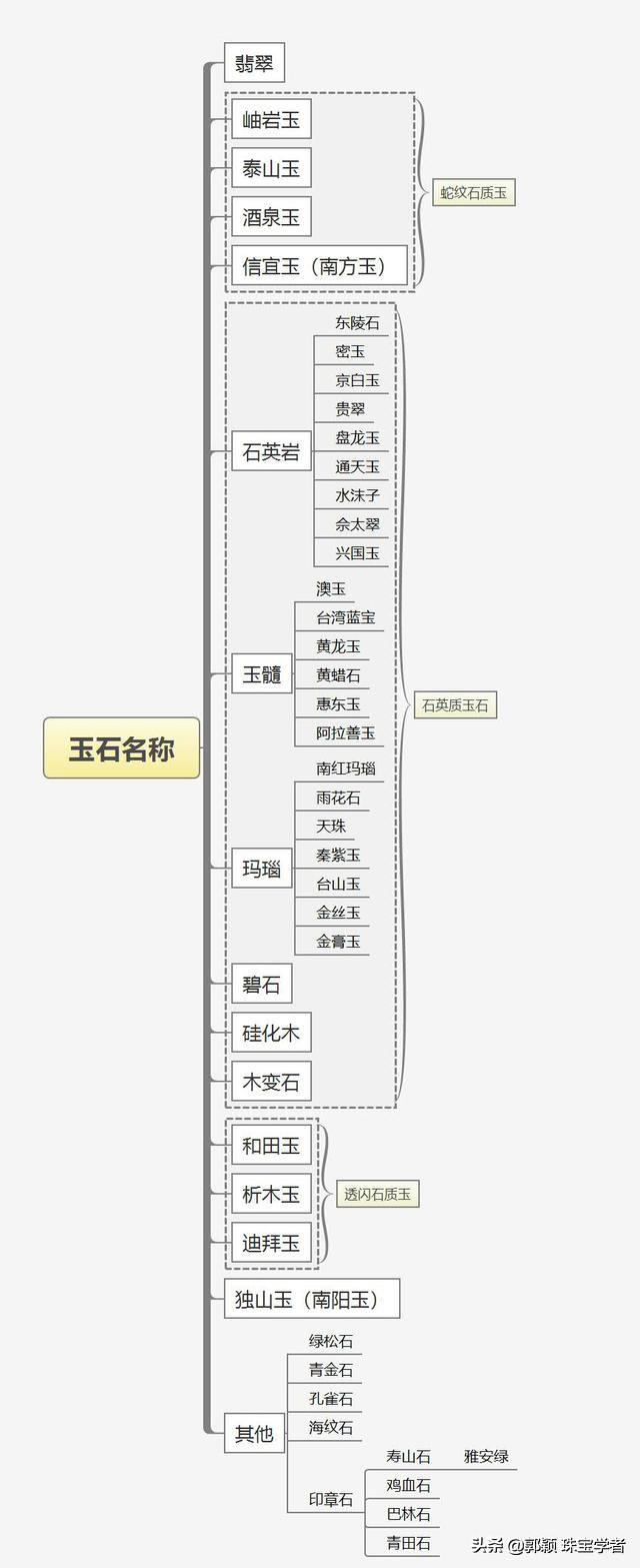 翡翠手镯为啥要雕花,翡翠为什么要雕飞天  第38张