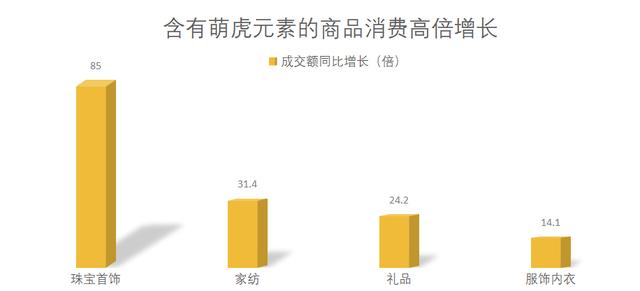 虎年出生买什么金饰品,本命虎年戴什么金饰  第3张