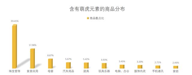 虎年出生买什么金饰品,本命虎年戴什么金饰  第2张