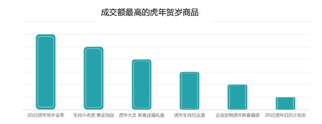 虎年出生买什么金饰品,本命虎年戴什么金饰  第1张