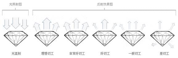 你都知道几种？让钻戒更显大的4种技巧5大款式！-第4张图片-