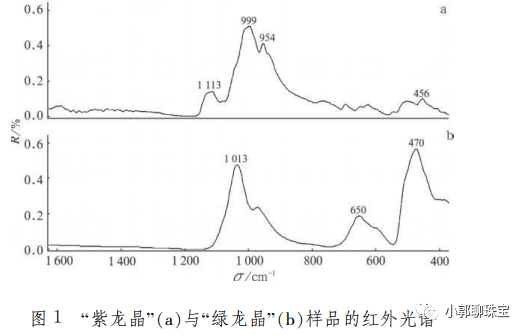 到底是不是水晶？市场上的“紫龙晶”？“绿龙晶”？都是什么？-第5张图片-