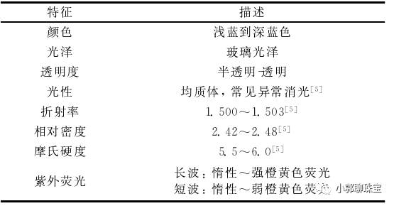 蓝方石？它可能是你没有听过的稀有宝石-第1张图片-