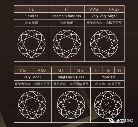 不同4C等级和不同证书的钻石，要如何推荐？