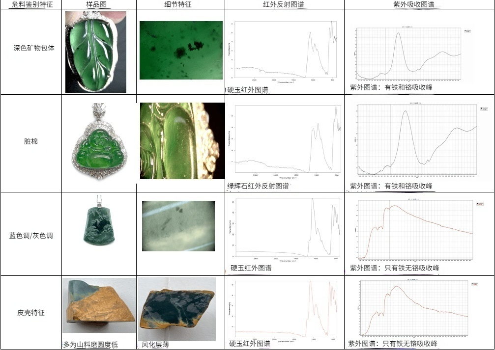 不同产地翡翠的市场价值有什么区别？同样是翡翠，价格为何差距这么大？-第6张图片-