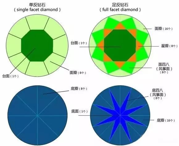 你听说过单反足反钻石？你知道什么是单反足反钻石吗？