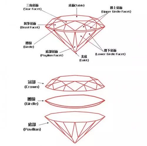 你听说过单反足反钻石？你知道什么是单反足反钻石吗？