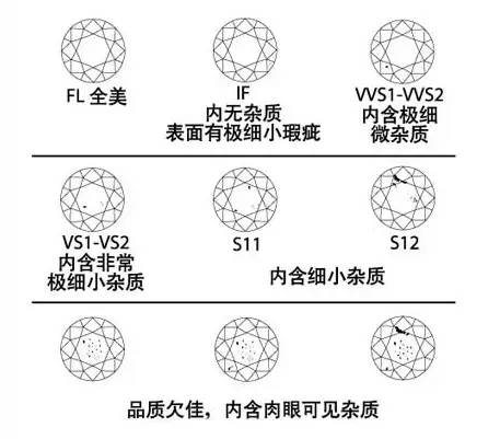 你听说过单反足反钻石？你知道什么是单反足反钻石吗？