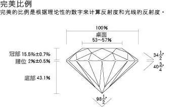 你听说过单反足反钻石？你知道什么是单反足反钻石吗？