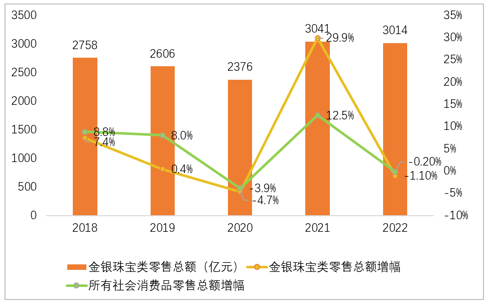 重点关注这四大热点及趋势！珠宝行业很多事情都值得重做一遍-第2张图片-