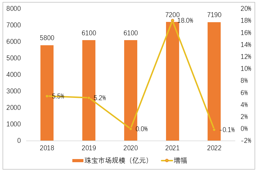 重点关注这四大热点及趋势！珠宝行业很多事情都值得重做一遍-第1张图片-