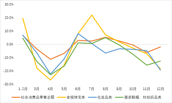 重点关注这四大热点及趋势！珠宝行业很多事情都值得重做一遍-第3张图片-