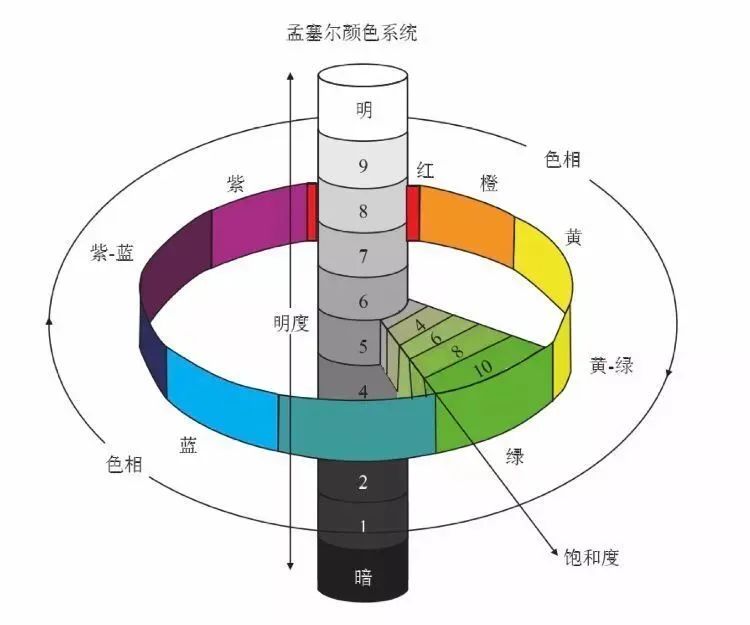 搞清楚这点前，别再乱花钱瞎买啦！重新定义祖母绿顶级色彩？-第21张图片-