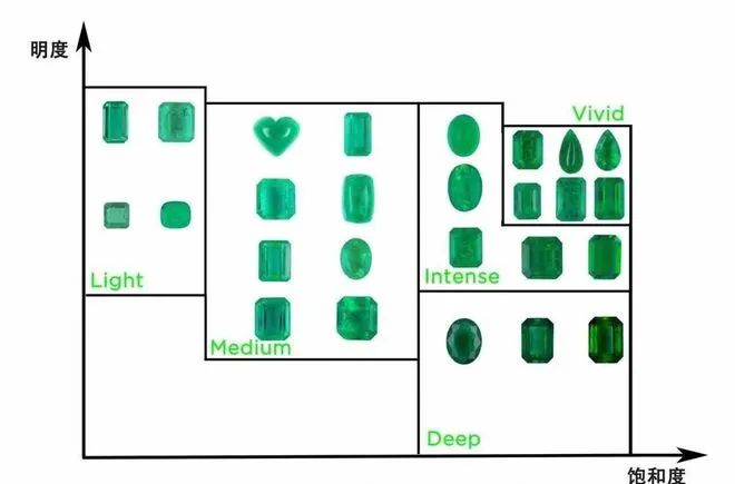 搞清楚这点前，别再乱花钱瞎买啦！重新定义祖母绿顶级色彩？-第22张图片-