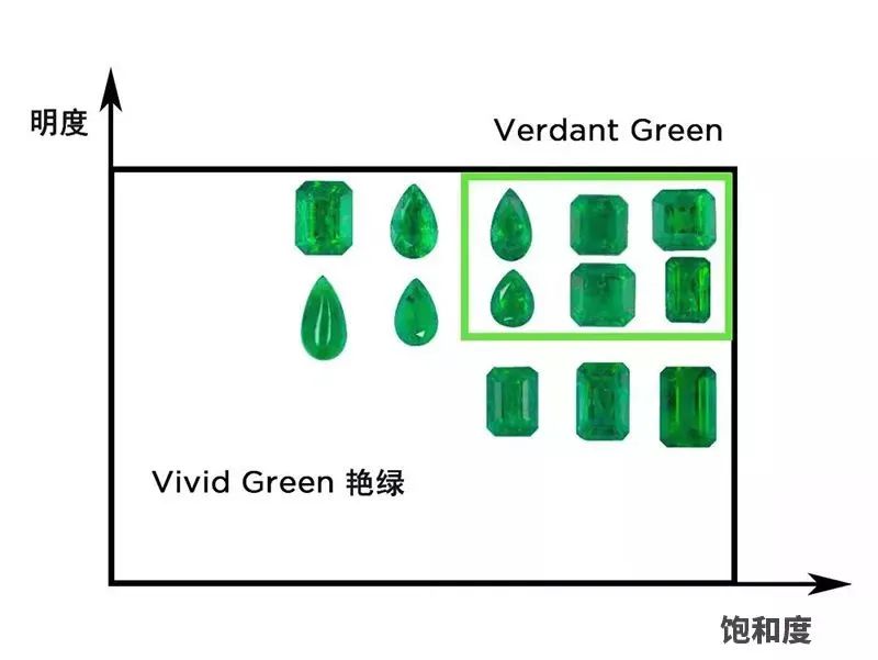 搞清楚这点前，别再乱花钱瞎买啦！重新定义祖母绿顶级色彩？-第23张图片-