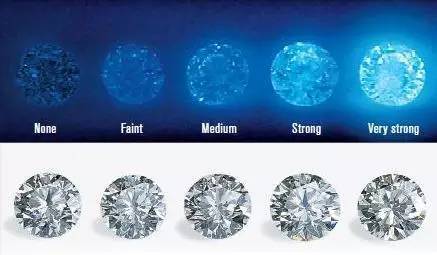 荧光是什么？荧光对钻石到底有什么影响？