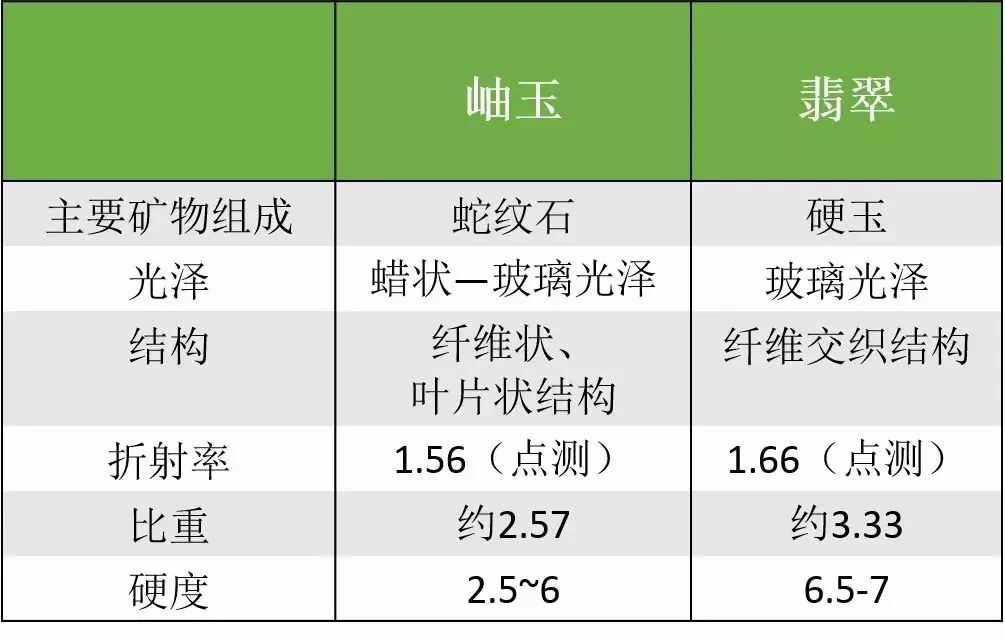 到底什么来头？很像翡翠的“天青冻”价值如何？-第18张图片-