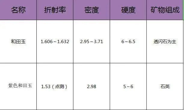 比红玉还贵？新疆惊现紫色和田玉-第3张图片-