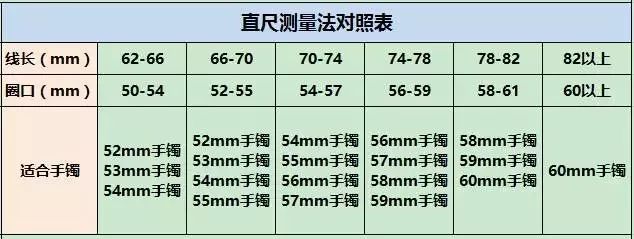 太实用了！果断收藏！戒指手镯圈口测量方法-第13张图片-