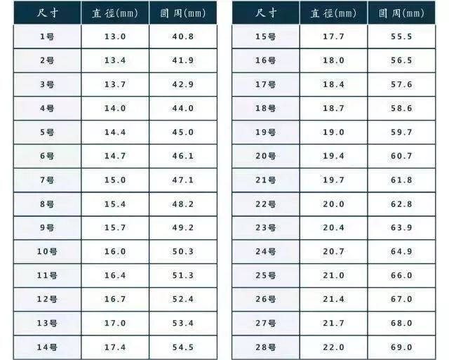 太实用了！果断收藏！戒指手镯圈口测量方法-第7张图片-