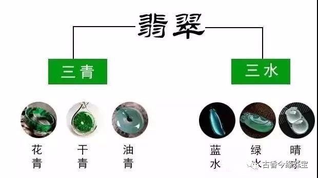 “三青三水”与“六多六少”？都说的是翡翠的什么？-第1张图片-