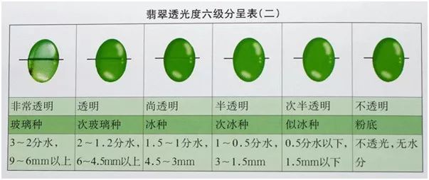 就是这么简单，拒绝被忽悠！1分钟看懂翡翠“水头”-第10张图片-