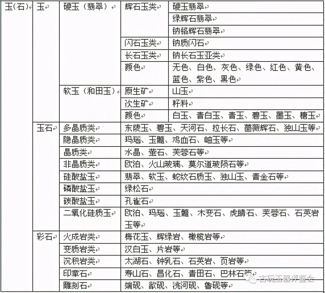 不用再纠结了！它到底是石头还是玉？-第17张图片-