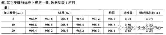 你知道吗？影响珠宝首饰中银含量检测结果的因素