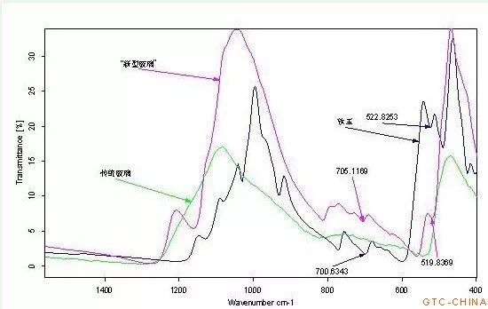 不了解一下吗？一种仿软玉的“新型玻璃”-第2张图片-