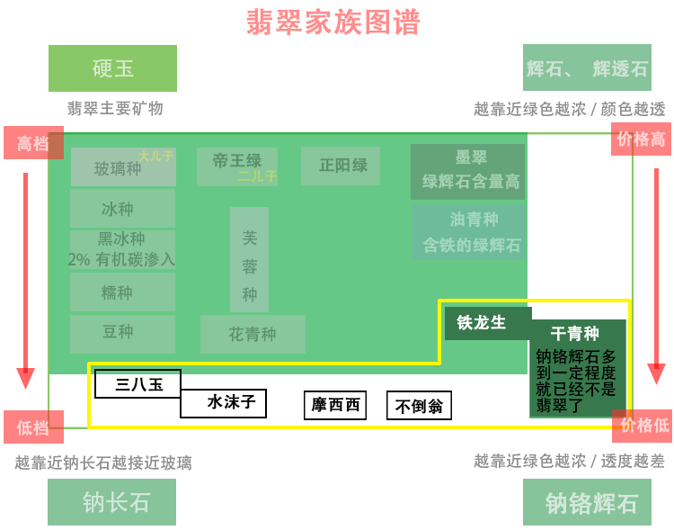 终于把翡翠的种类理清了！翡翠家族族谱-第10张图片-