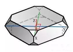 一篇讲透！七大晶系及美丽的矿物晶体-第36张图片-