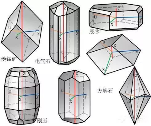 一篇讲透！七大晶系及美丽的矿物晶体-第65张图片-