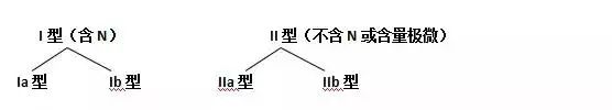 你觉得哪个色最值钱？知道哪一个钻石颜色最迷人吗？