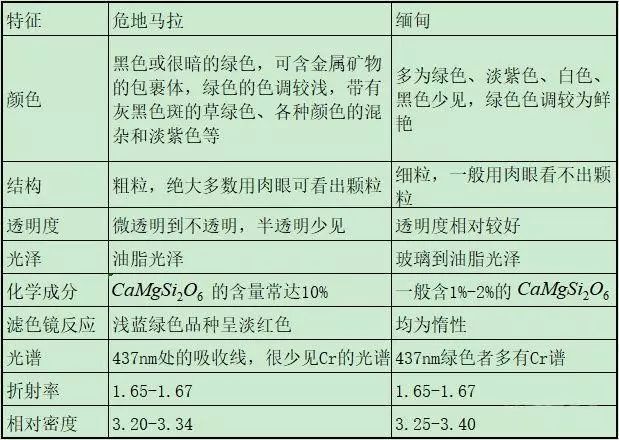 看完文章就明白了！你还分不清蓝水翡翠和危料翡翠吗？-第8张图片-