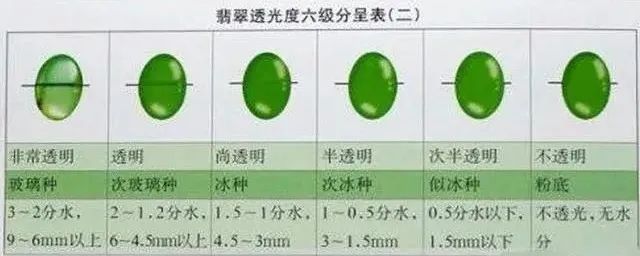 翡翠水的分类受到什么因素影响？水的分类在翡翠中是如何体现的？-第3张图片-