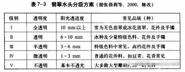 教你如何保养！这就是为什么戴久翡翠不如以前好看！-第7张图片-