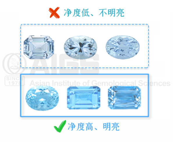 （天空蓝 VS 圣玛利亚蓝）AIGS海蓝宝石颜色级别解读