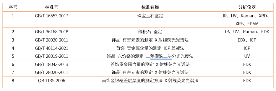 岛津仪器如何鉴定你的珠宝首饰？快来看！