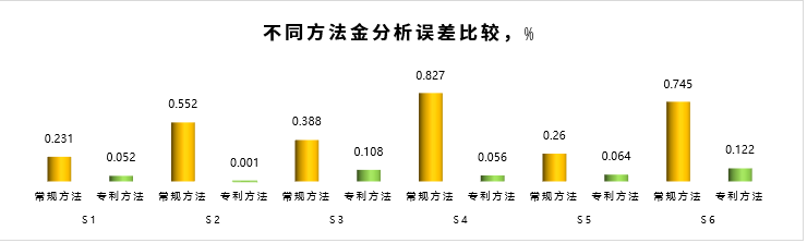 岛津仪器如何鉴定你的珠宝首饰？快来看！