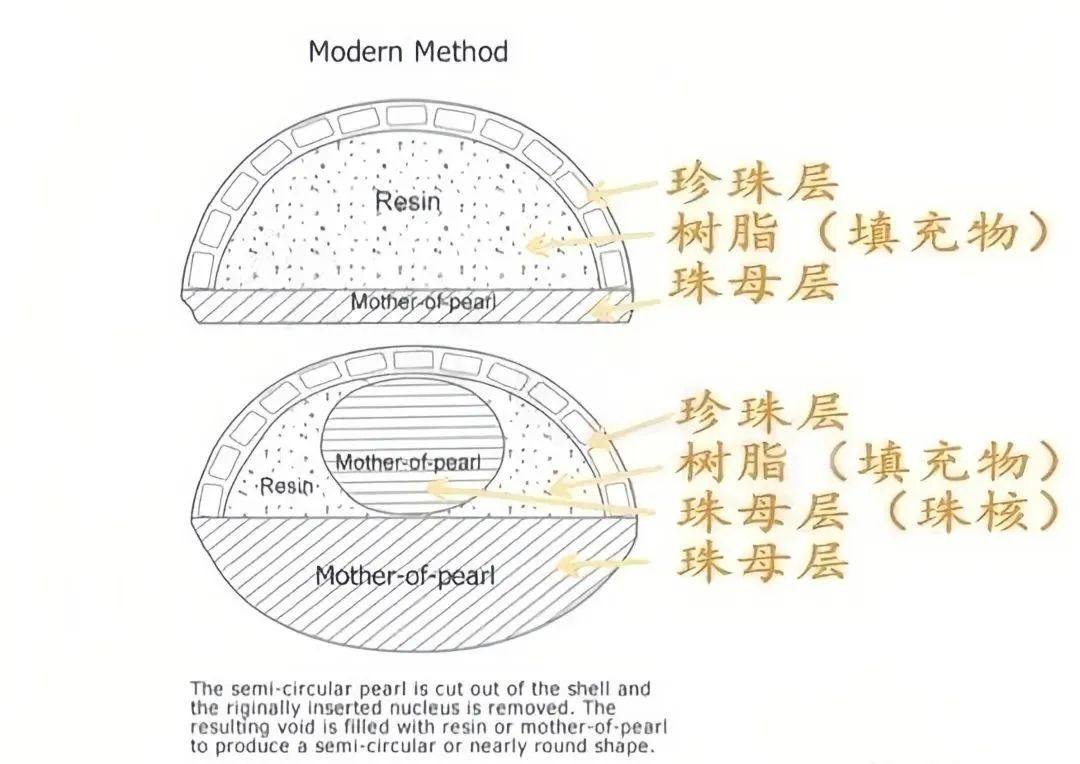 梦幻迷人的珍珠~马贝（Mabe）珍珠