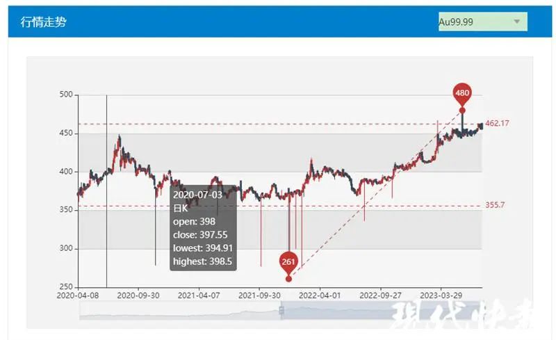 评估一下你的钻戒还值多少钱？钻石价格大“跳水”，你亏了多少？